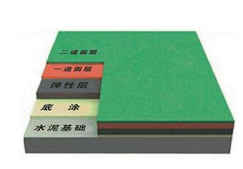 硅pu材料廠家-硅pu球場鋪設(shè)-，成冠體育